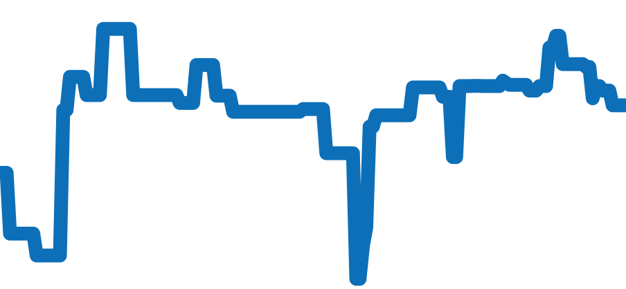 W31089M7 チャート（過去6ヶ月）