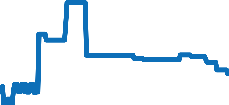 W3140005 チャート（過去6ヶ月）