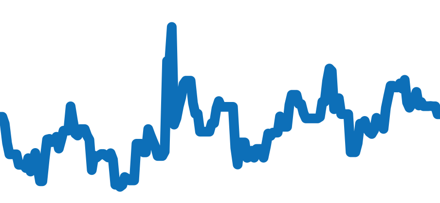 W3140008 チャート（過去6ヶ月）