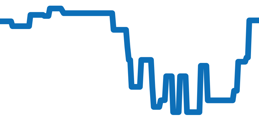 W3140024 チャート（過去6ヶ月）