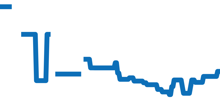 W4PN0008 チャート（過去6ヶ月）