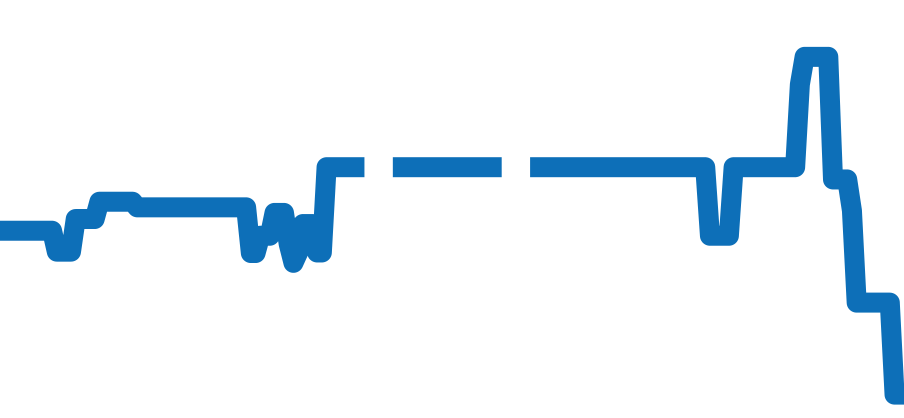 W4SA0006 チャート（過去6ヶ月）