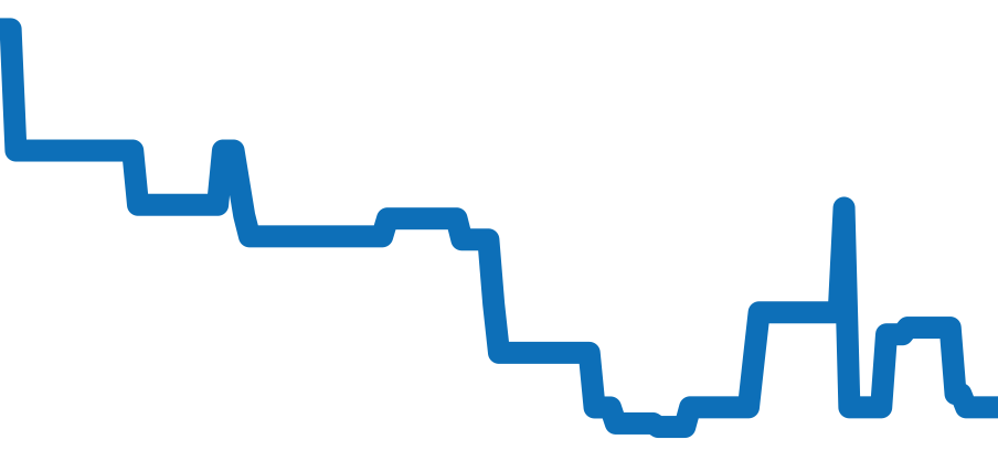 W4TA0017 チャート（過去6ヶ月）