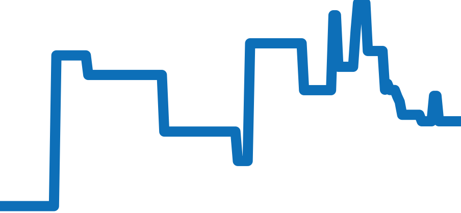 W51004Q4 チャート（過去6ヶ月）