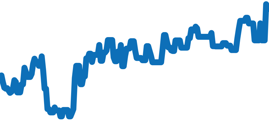 W51011Q3 チャート（過去6ヶ月）