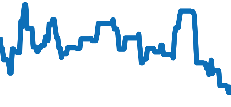 W51026Q3 チャート（過去6ヶ月）