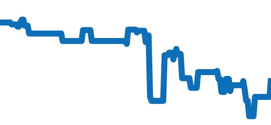 W5200002 チャート（過去6ヶ月）
