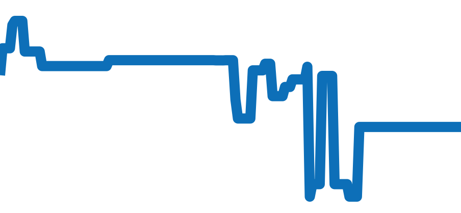 W5200003 チャート（過去6ヶ月）