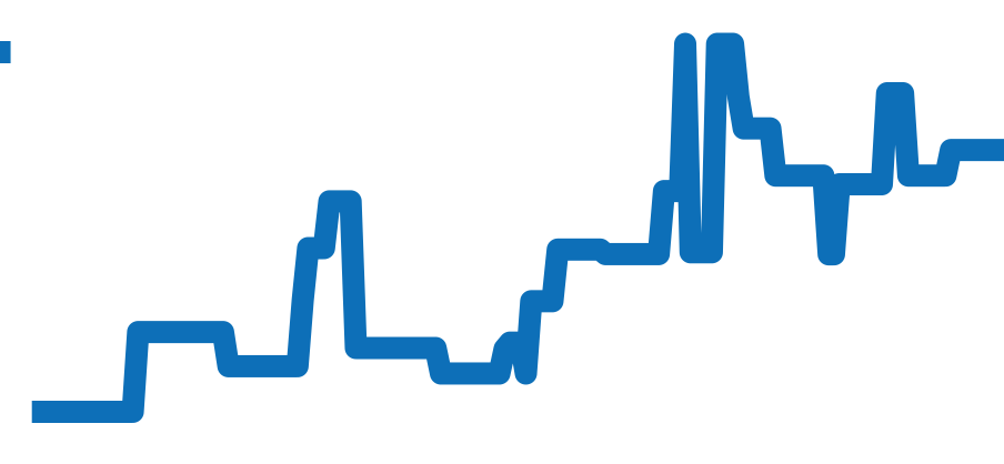 W5200004 チャート（過去6ヶ月）