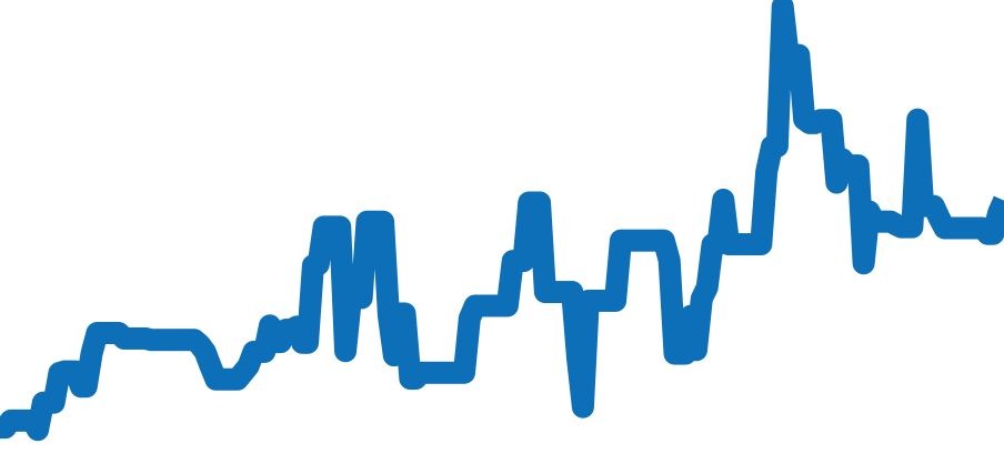 W5200005 チャート（過去6ヶ月）