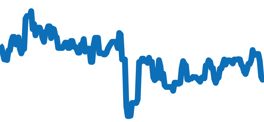 W5200013 チャート（過去6ヶ月）