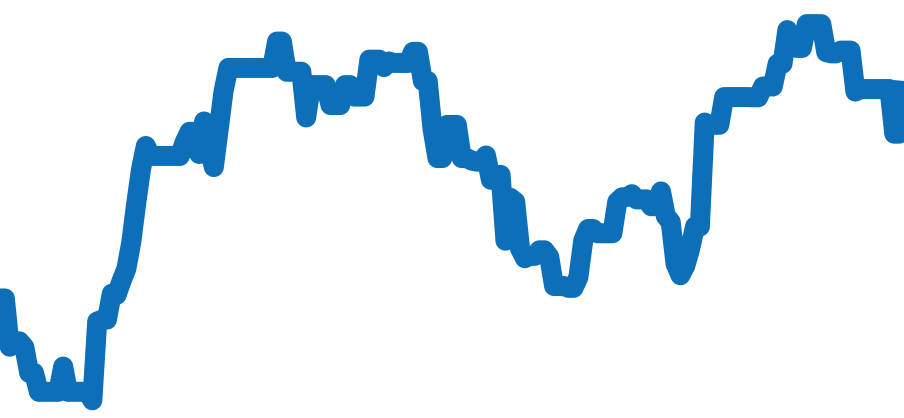 W5200014 チャート（過去6ヶ月）