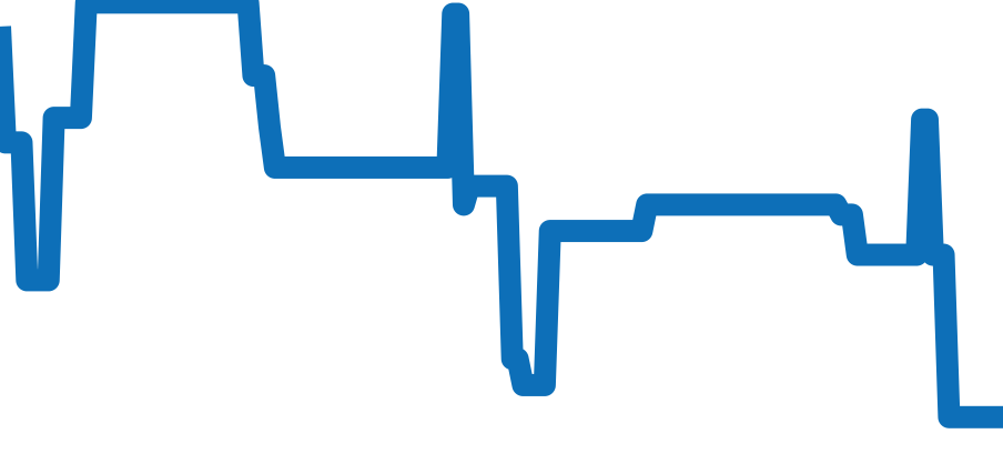 W5200021 チャート（過去6ヶ月）