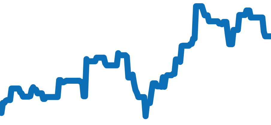 W5200024 チャート（過去6ヶ月）