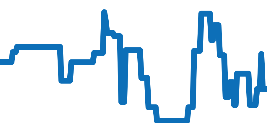 W5200025 チャート（過去6ヶ月）