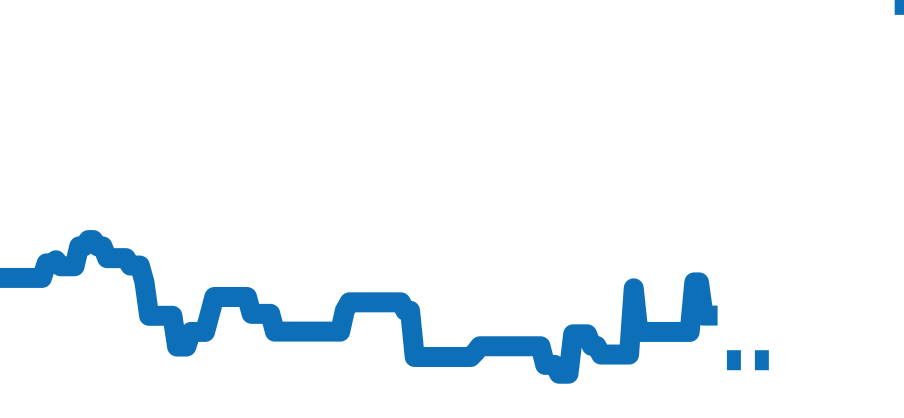 W5200026 チャート（過去6ヶ月）