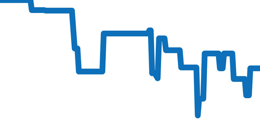 W5310009 チャート（過去6ヶ月）