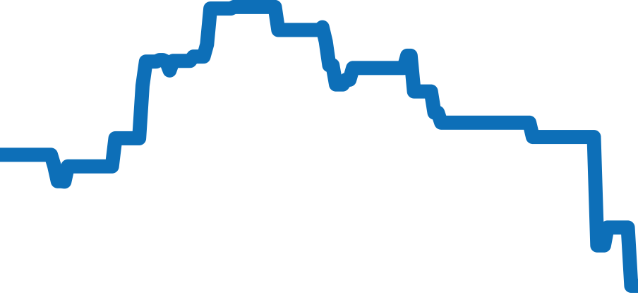 W5310019 チャート（過去6ヶ月）