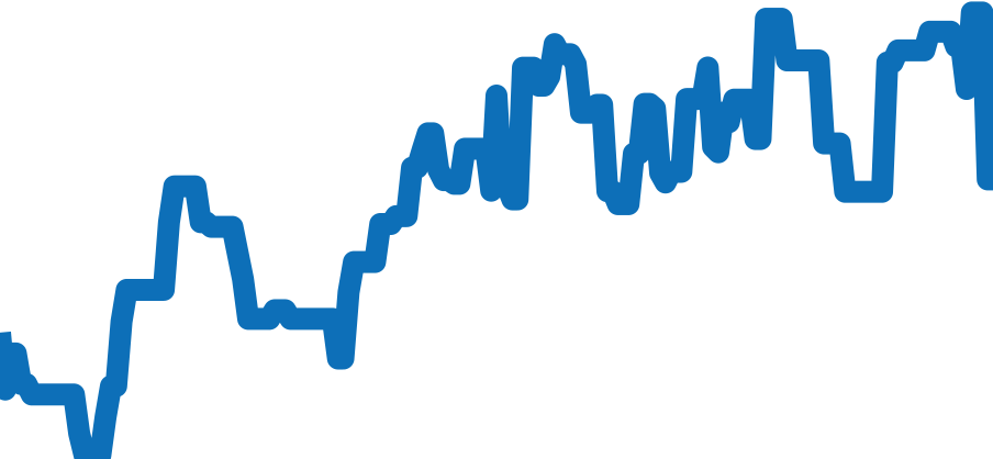 W5310022 チャート（過去6ヶ月）