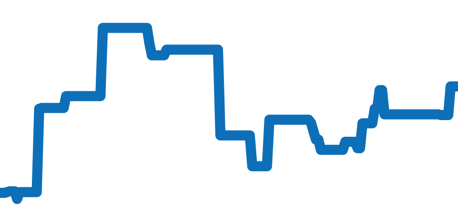 W62006X6 チャート（過去6ヶ月）