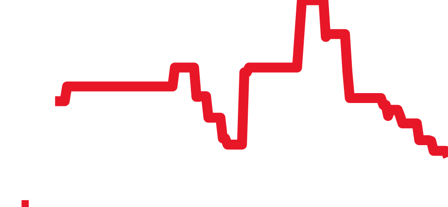 W62007X6 チャート（過去6ヶ月）