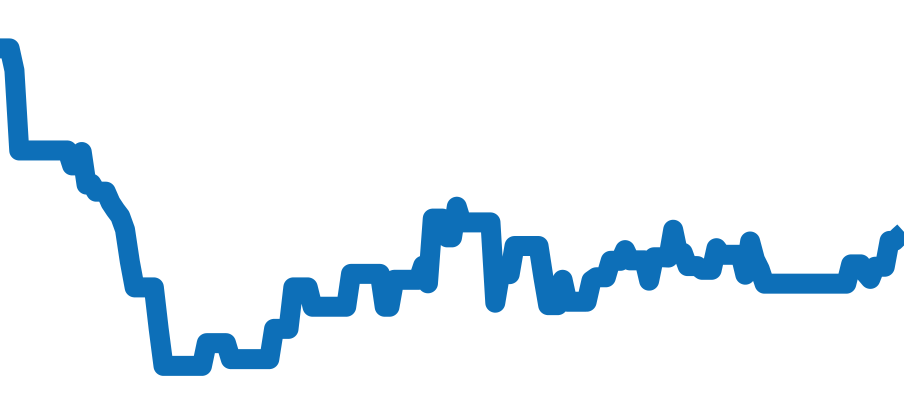 W62019X6 チャート（過去6ヶ月）