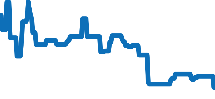 W62032X6 チャート（過去6ヶ月）
