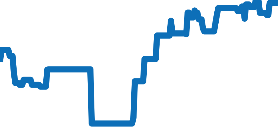 W62041V3 チャート（過去6ヶ月）