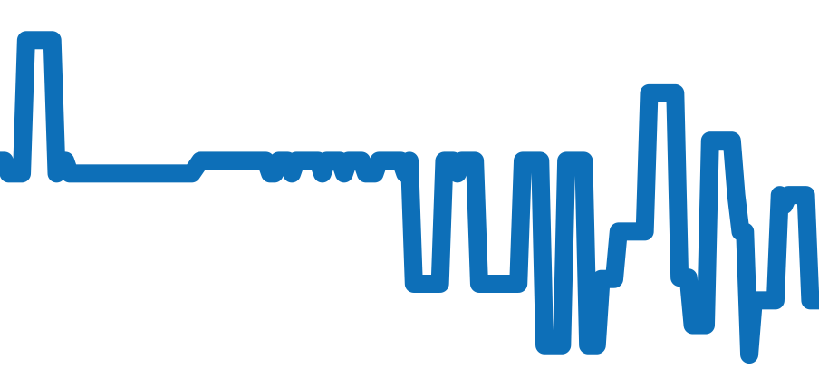 W6600121 チャート（過去6ヶ月）