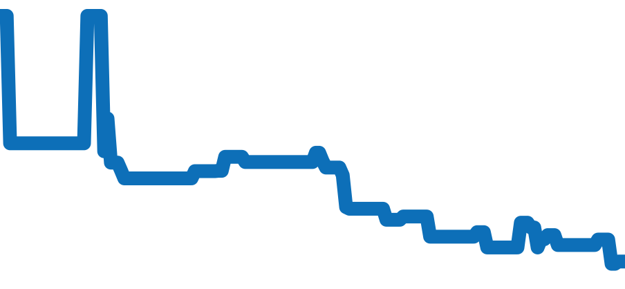 W6700155 チャート（過去6ヶ月）