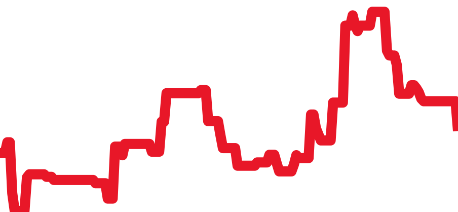 W6700355 チャート（過去6ヶ月）