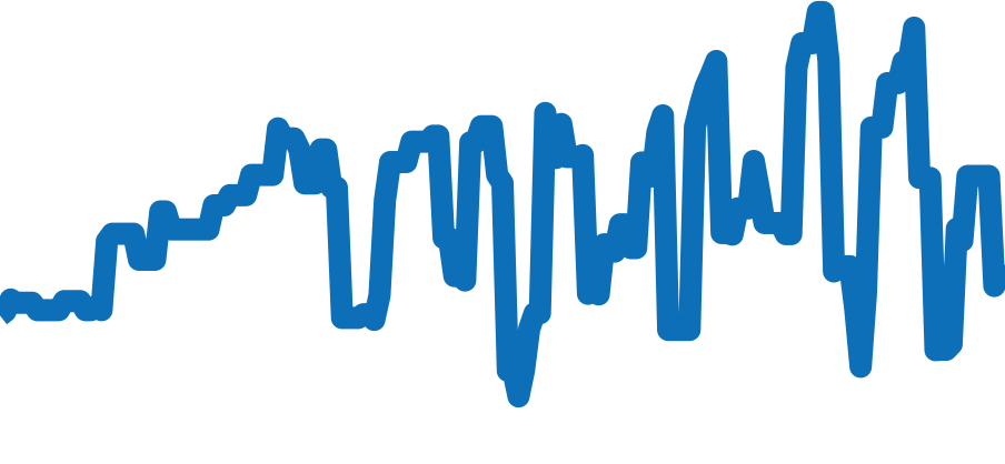 W6701005 チャート（過去6ヶ月）