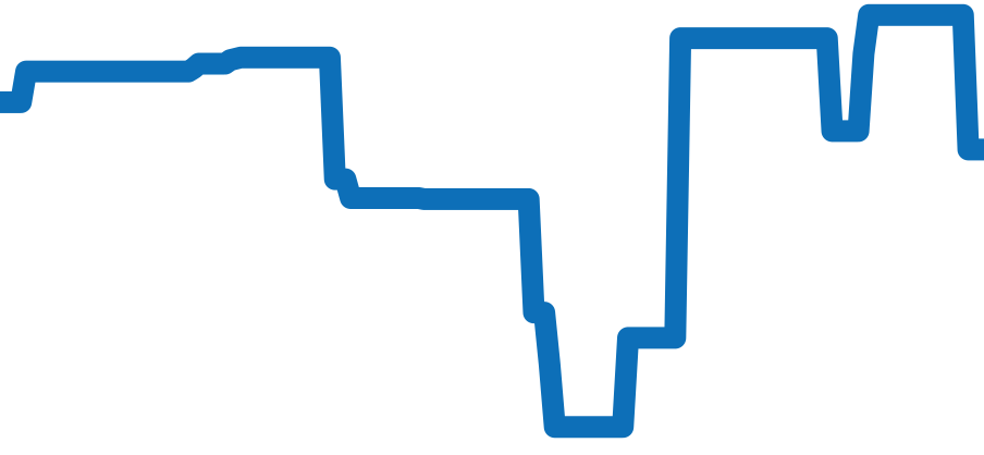 W6701007 チャート（過去6ヶ月）