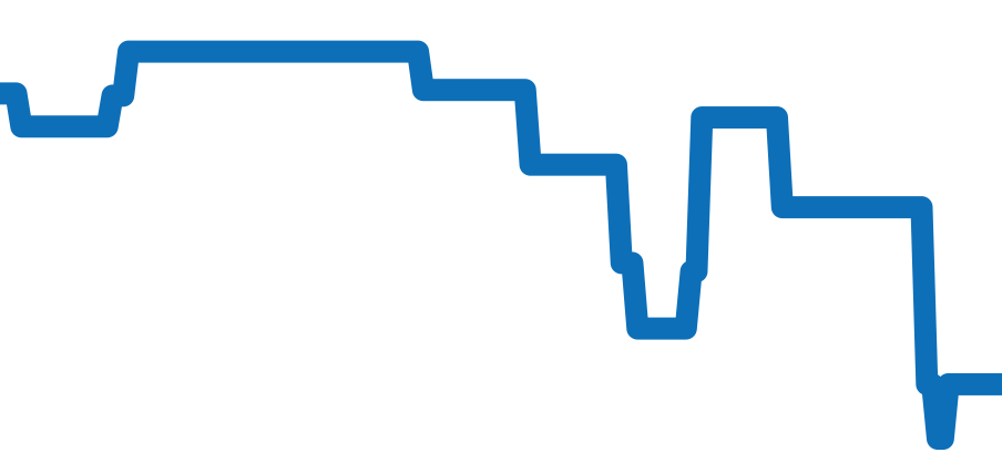 W6701008 チャート（過去6ヶ月）