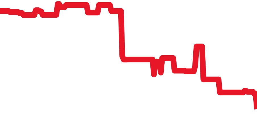 W6701010 チャート（過去6ヶ月）