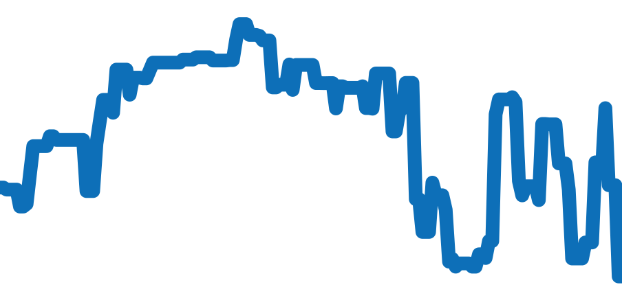 W6701011 チャート（過去6ヶ月）