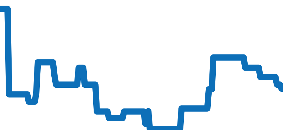 W6800151 チャート（過去6ヶ月）