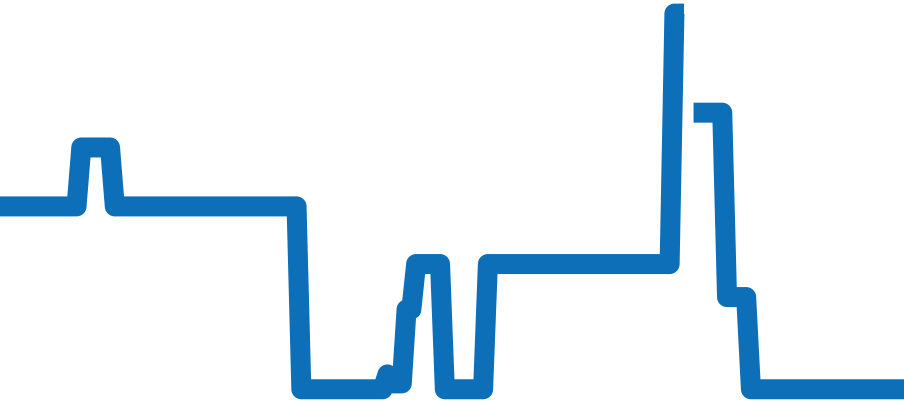 W6900156 チャート（過去6ヶ月）