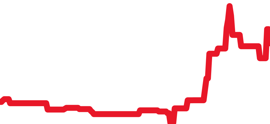 W69002Z2 チャート（過去6ヶ月）