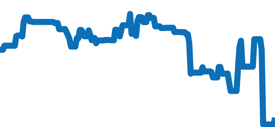 W69007Z3 チャート（過去6ヶ月）