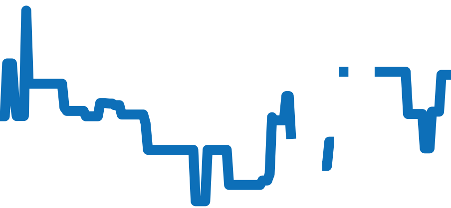 W69011Z4 チャート（過去6ヶ月）