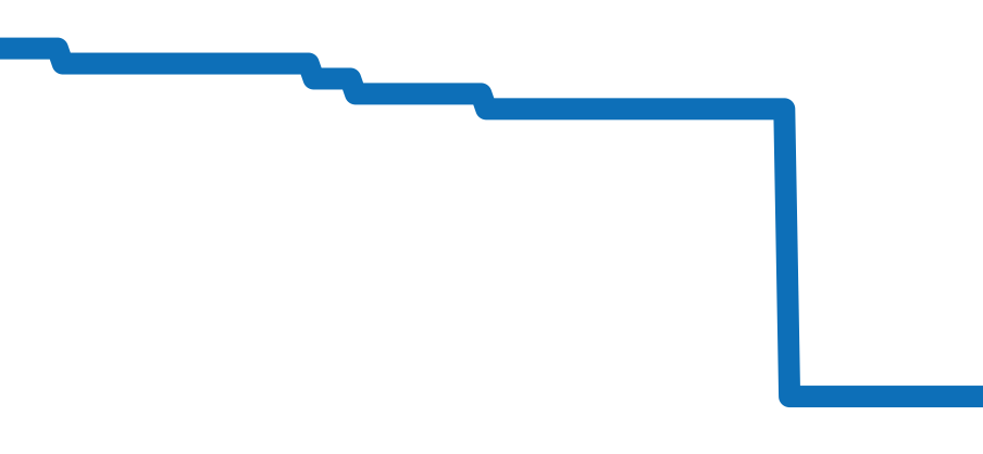 W6920007 チャート（過去6ヶ月）