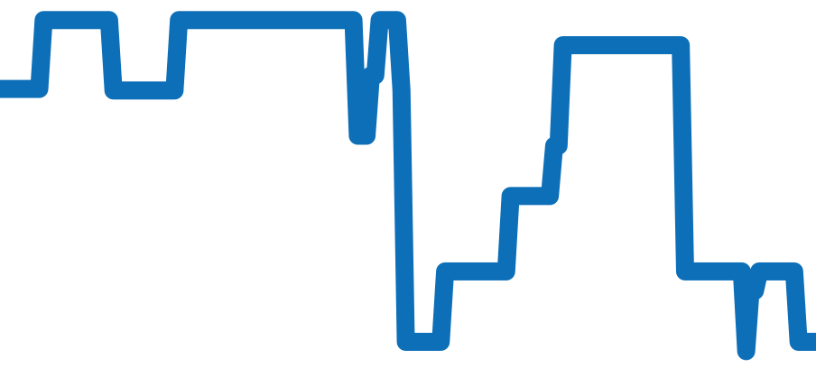 W6920009 チャート（過去6ヶ月）