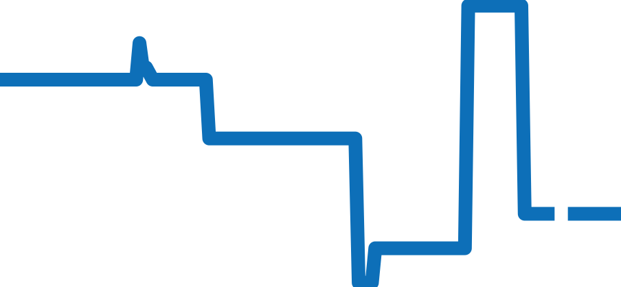 W6920054 チャート（過去6ヶ月）