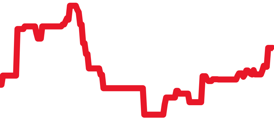 W6920071 チャート（過去6ヶ月）