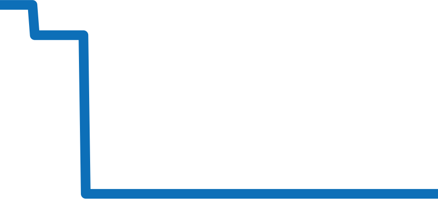 W6920076 チャート（過去6ヶ月）