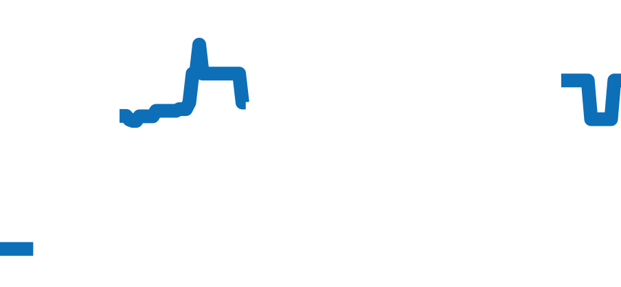 W6920084 チャート（過去6ヶ月）