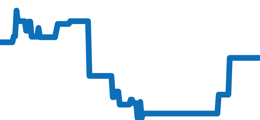 W6920097 チャート（過去6ヶ月）