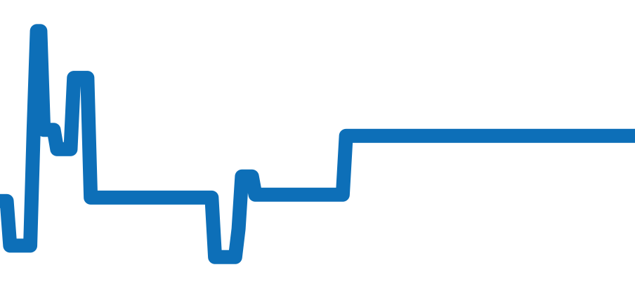 W7100013 チャート（過去6ヶ月）