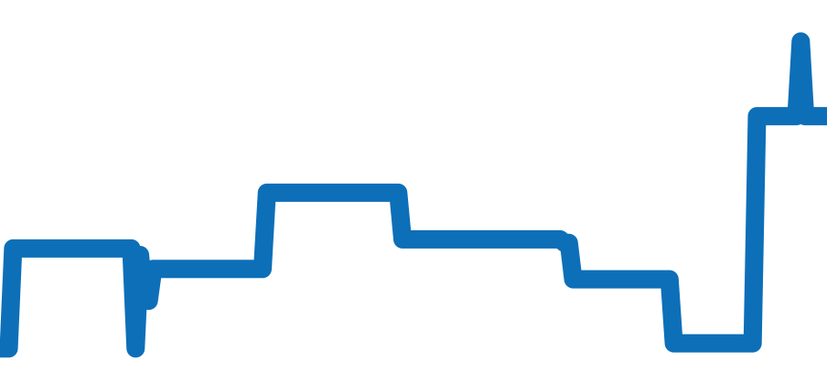 W7100042 チャート（過去6ヶ月）